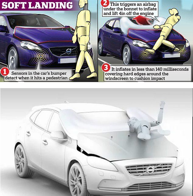 News Photo 1 - U.K. - Vehicles - bonnetairbag